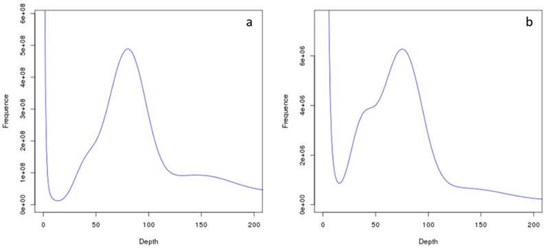 J Genomics Image