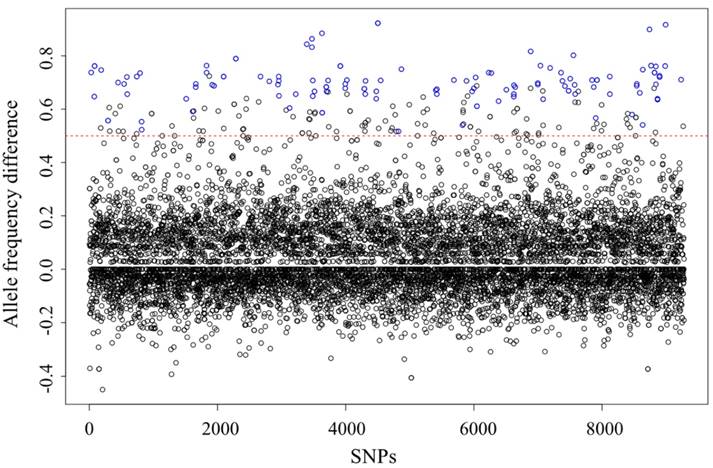 J Genomics Image