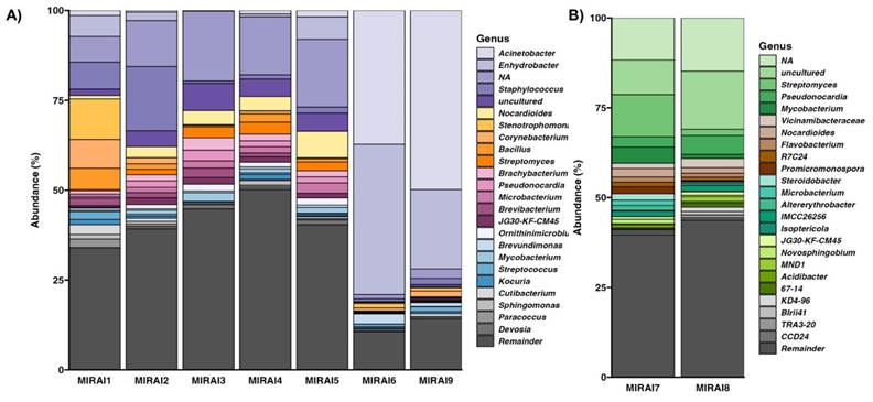 J Genomics Image