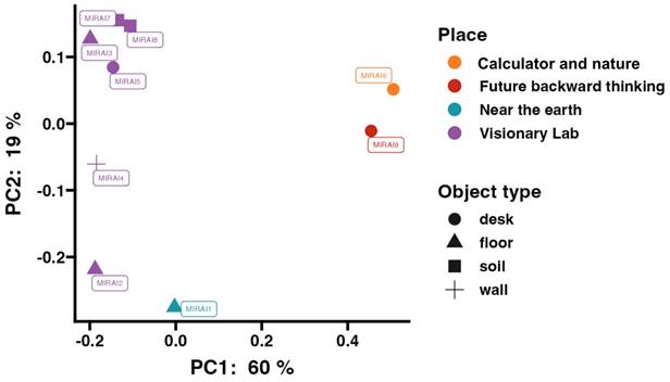 J Genomics Image