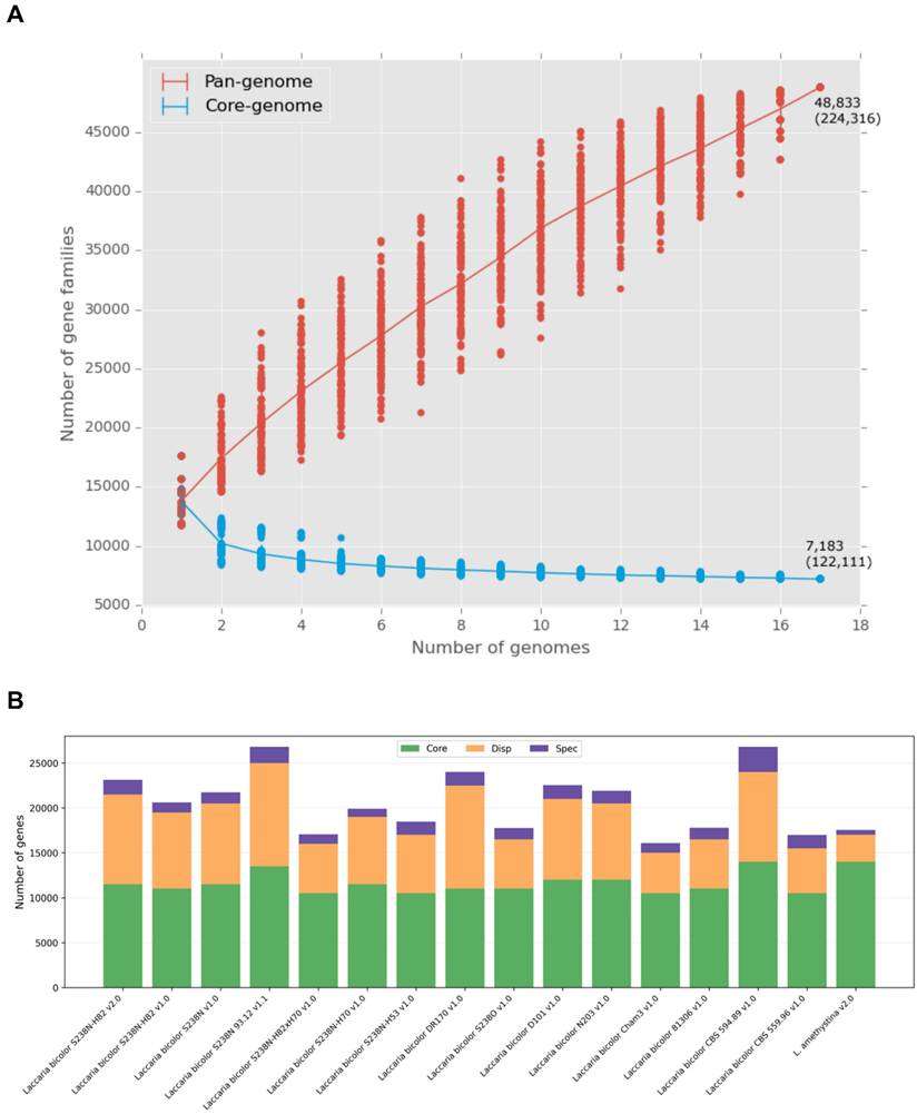J Genomics Image