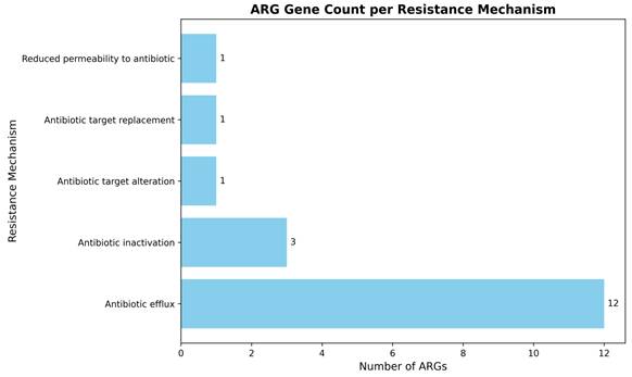 J Genomics Image